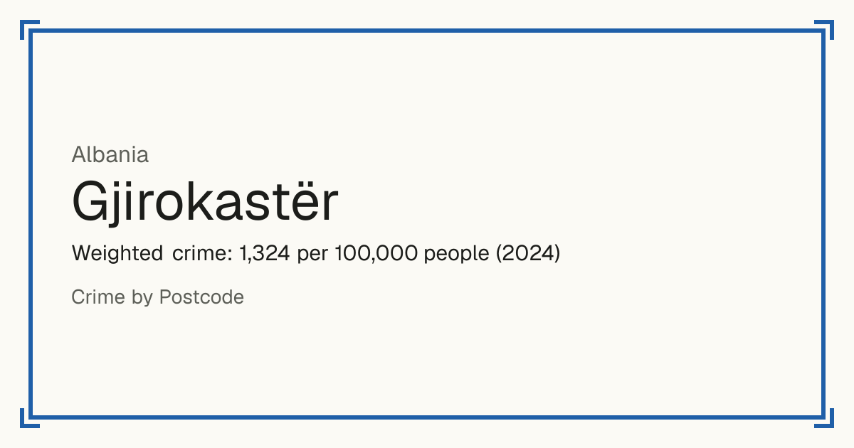 Gjirokastër, Albania: Weighted crime: 1,324 per 100,000 people (2024).