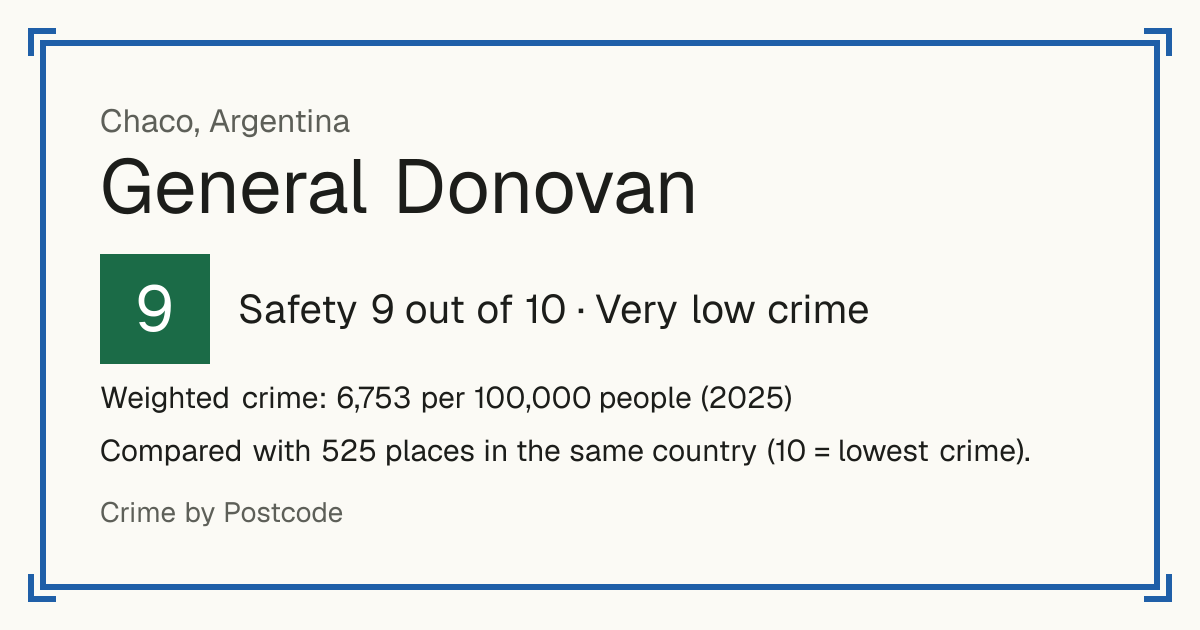 General Donovan, Argentina: Safety 9 out of 10 (Very low crime). Weighted crime: 6,753 per 100,000 people (2025).