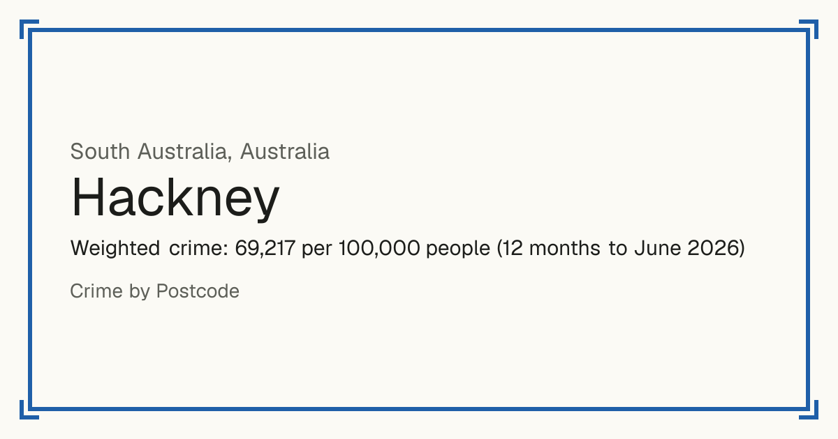 Hackney, Australia: Weighted crime: 69,217 per 100,000 people (12 months to June 2026).