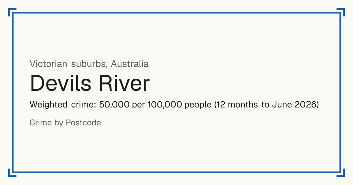 Devils River, Australia: Weighted crime: 50,000 per 100,000 people (12 months to June 2026).