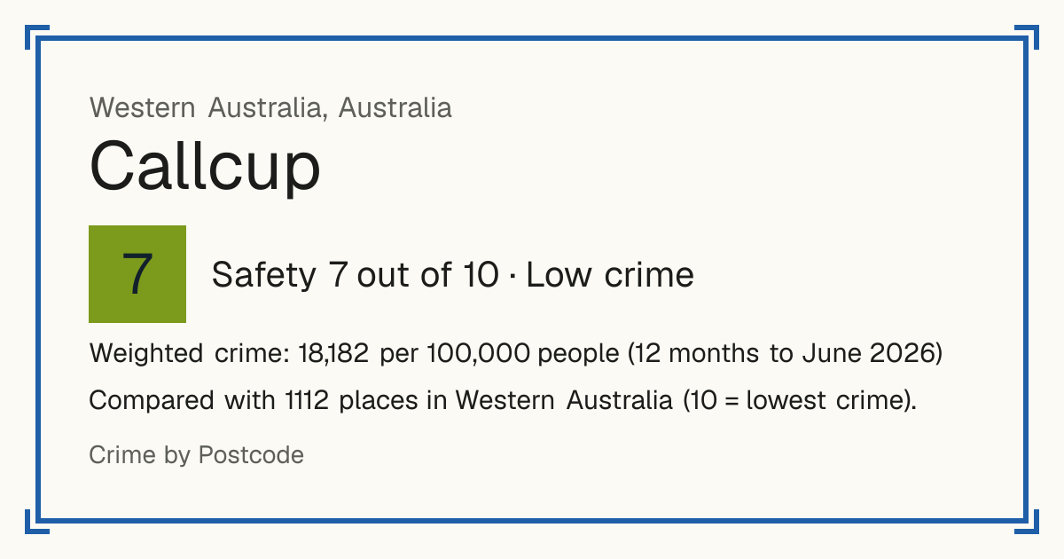 Callcup, Australia: Safety 7 out of 10 (Low crime). Weighted crime: 18,182 per 100,000 people (12 months to June 2026).