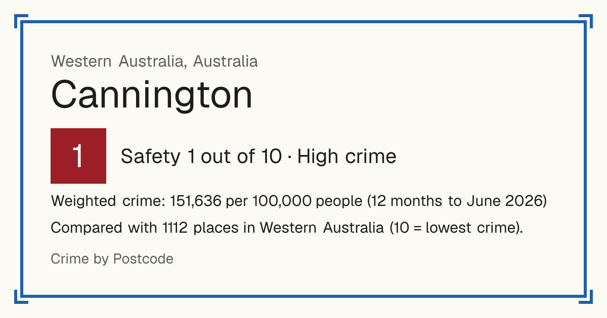 Cannington, Australia: Safety 1 out of 10 (High crime). Weighted crime: 151,636 per 100,000 people (12 months to June 2026).