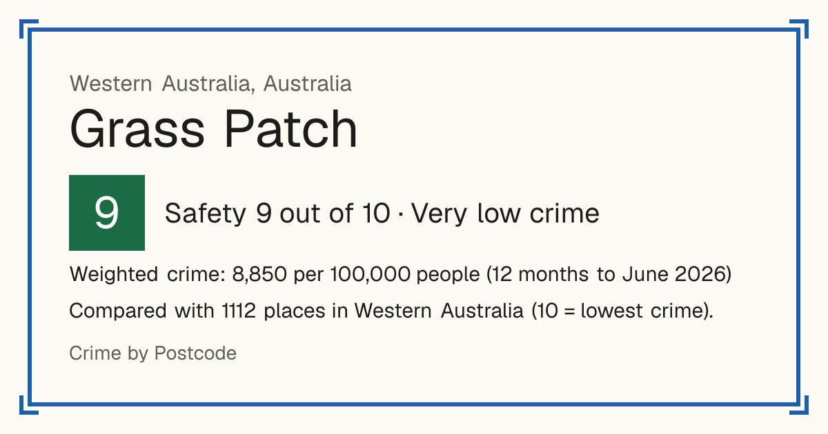 Grass Patch, Australia: Safety 9 out of 10 (Very low crime). Weighted crime: 8,850 per 100,000 people (12 months to June 2026).