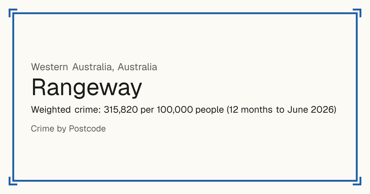 Rangeway, Australia: Weighted crime: 315,820 per 100,000 people (12 months to June 2026).