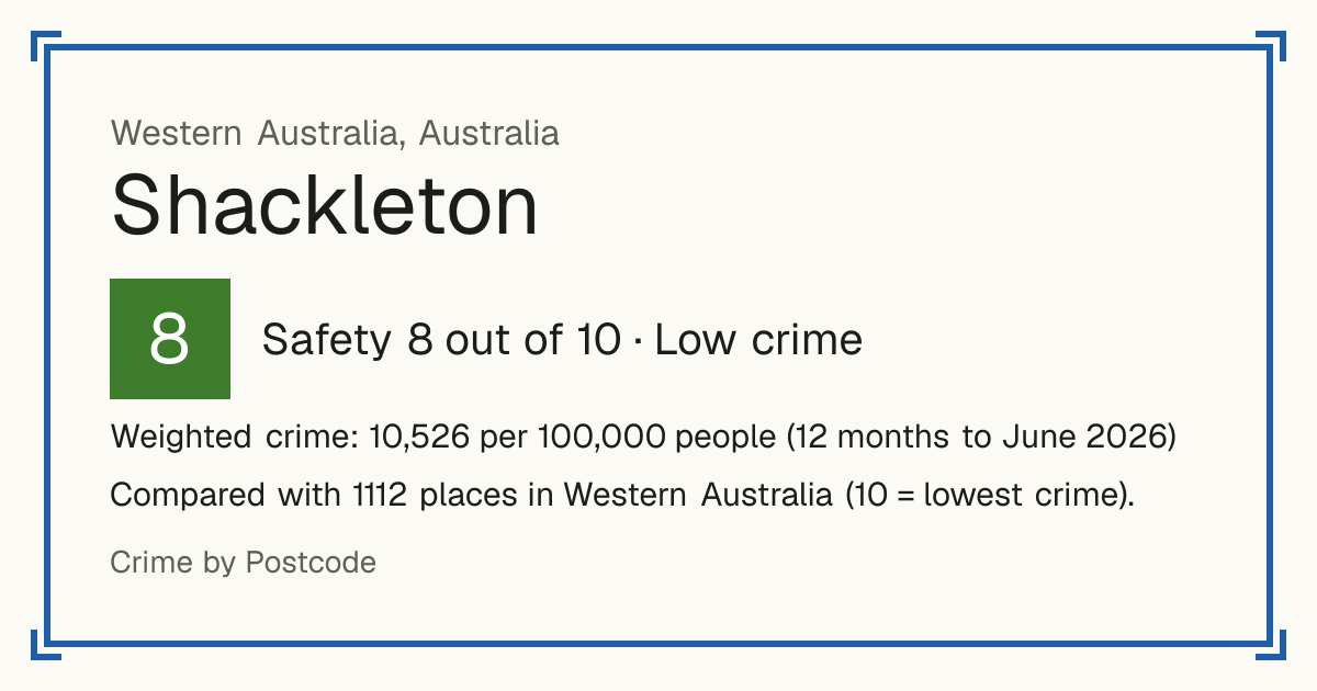 Shackleton, Australia: Safety 8 out of 10 (Low crime). Weighted crime: 10,526 per 100,000 people (12 months to June 2026).