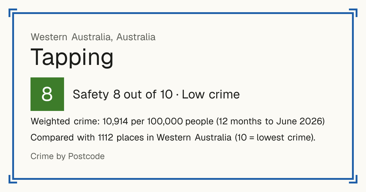 Tapping, Australia: Safety 8 out of 10 (Low crime). Weighted crime: 10,914 per 100,000 people (12 months to June 2026).