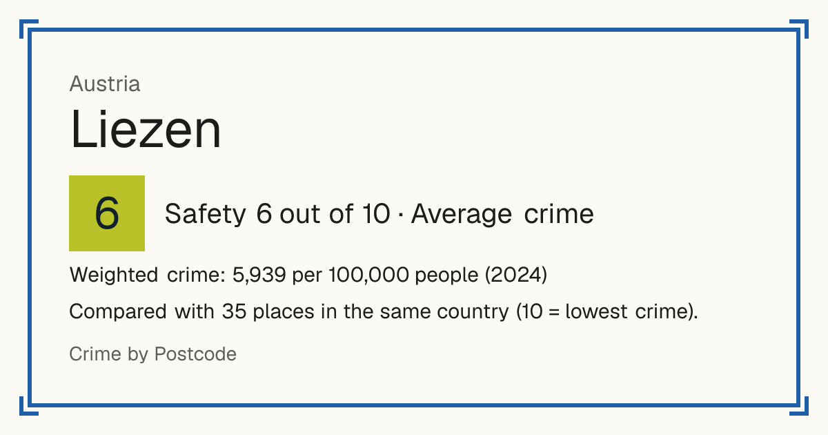 Liezen, Austria: Safety 6 out of 10 (Average crime). Weighted crime: 5,939 per 100,000 people (2024).
