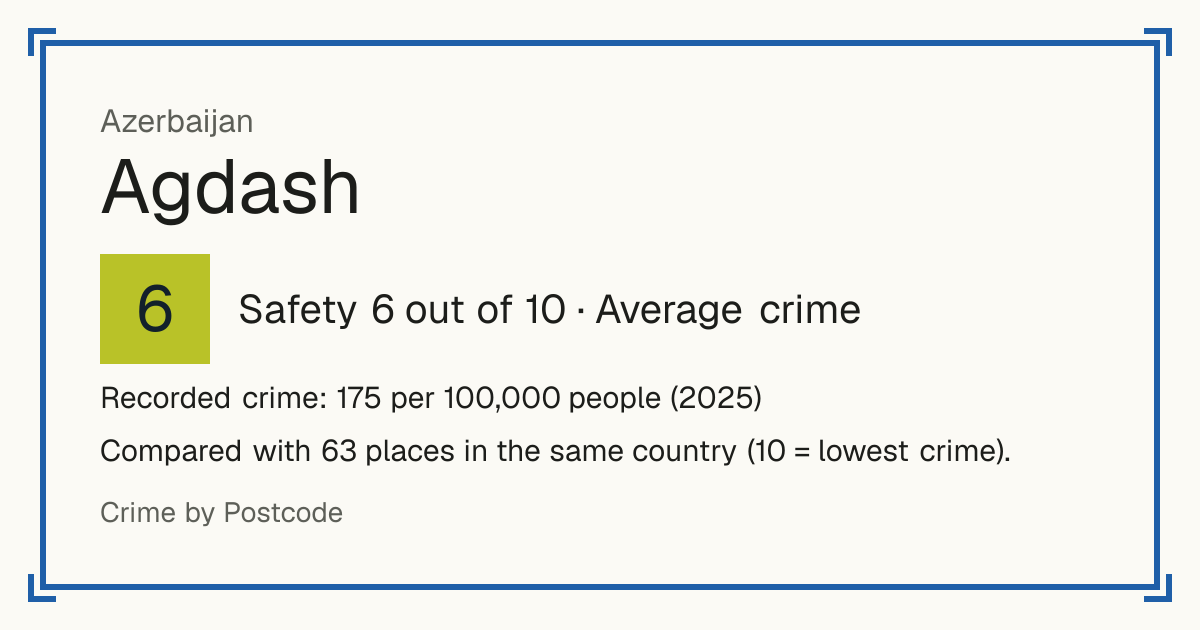 Agdash, Azerbaijan: Safety 6 out of 10 (Average crime). Recorded crime: 175 per 100,000 people (2025).