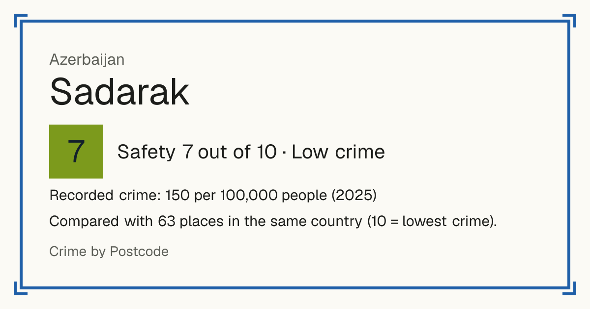 Sadarak, Azerbaijan: Safety 7 out of 10 (Low crime). Recorded crime: 150 per 100,000 people (2025).