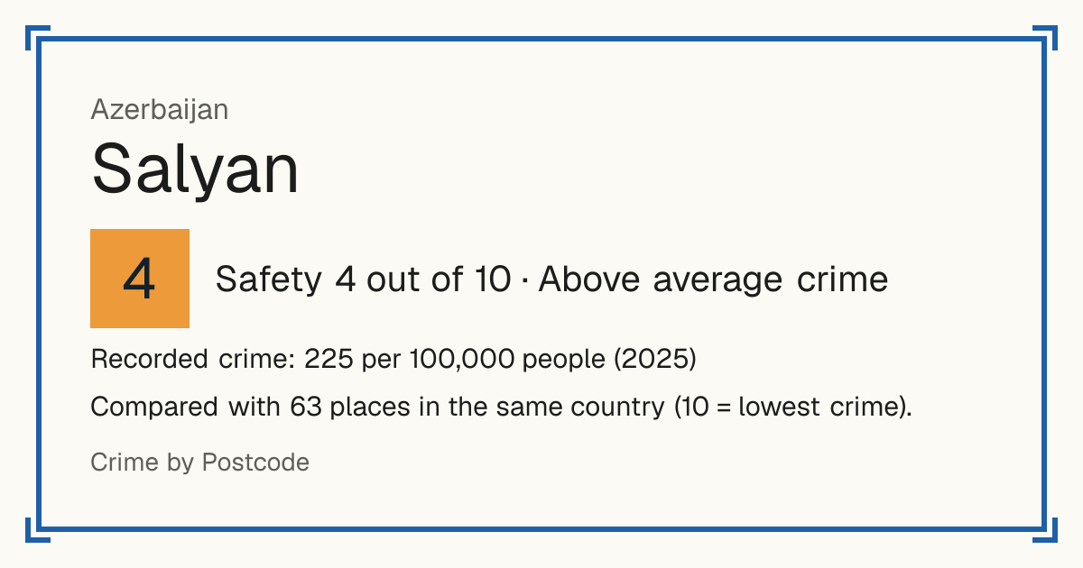 Salyan, Azerbaijan: Safety 4 out of 10 (Above average crime). Recorded crime: 225 per 100,000 people (2025).