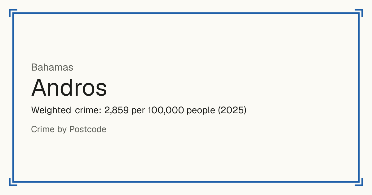 Andros, Bahamas: Weighted crime: 2,859 per 100,000 people (2025).