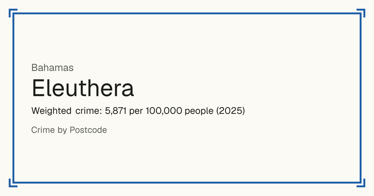 Eleuthera, Bahamas: Weighted crime: 5,871 per 100,000 people (2025).
