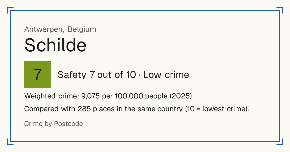 Schilde, Belgium: Safety 7 out of 10 (Low crime). Weighted crime: 9,075 per 100,000 people (2025).