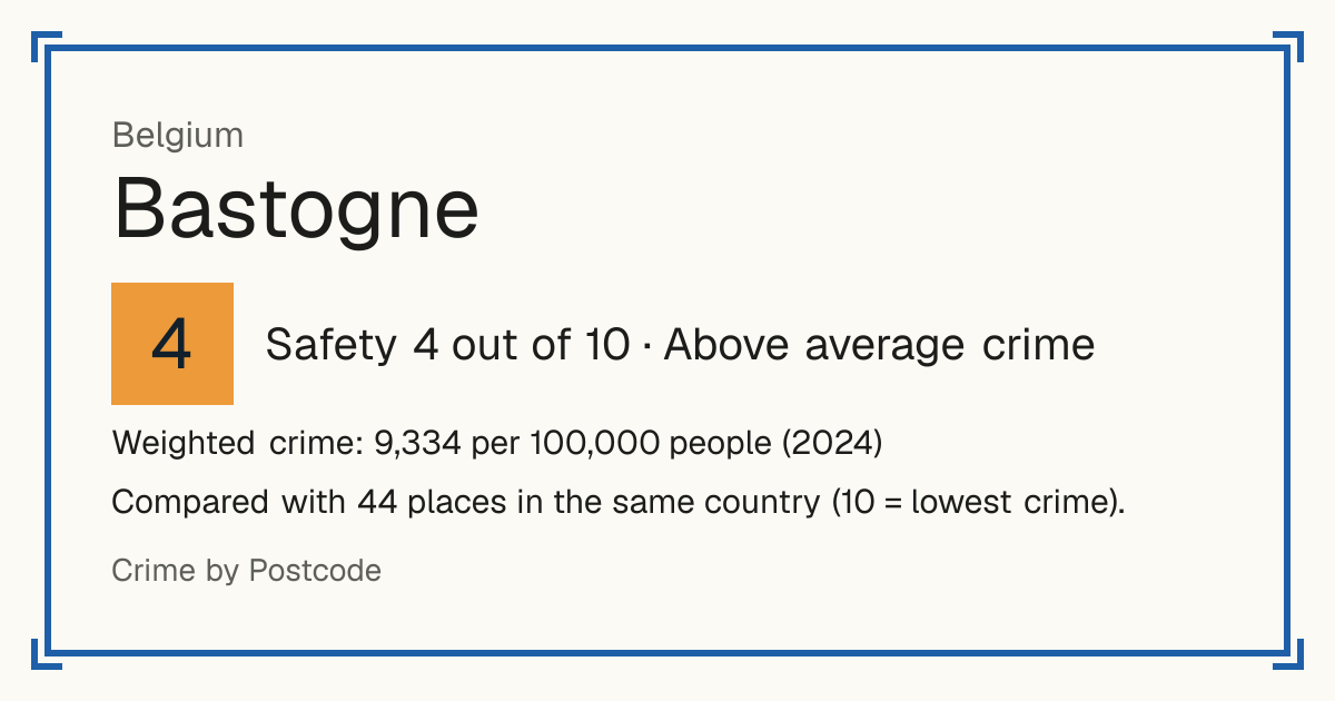 Bastogne, Belgium: Safety 4 out of 10 (Above average crime). Weighted crime: 9,334 per 100,000 people (2024).