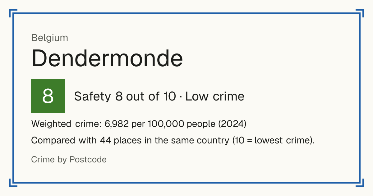 Dendermonde, Belgium: Safety 8 out of 10 (Low crime). Weighted crime: 6,982 per 100,000 people (2024).