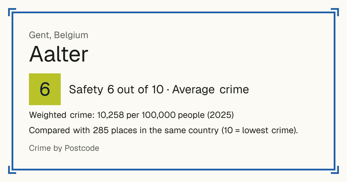 Aalter, Belgium: Safety 6 out of 10 (Average crime). Weighted crime: 10,258 per 100,000 people (2025).