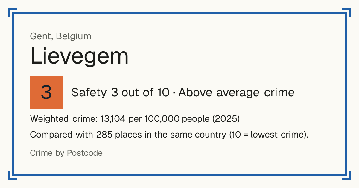 Lievegem, Belgium: Safety 3 out of 10 (Above average crime). Weighted crime: 13,104 per 100,000 people (2025).