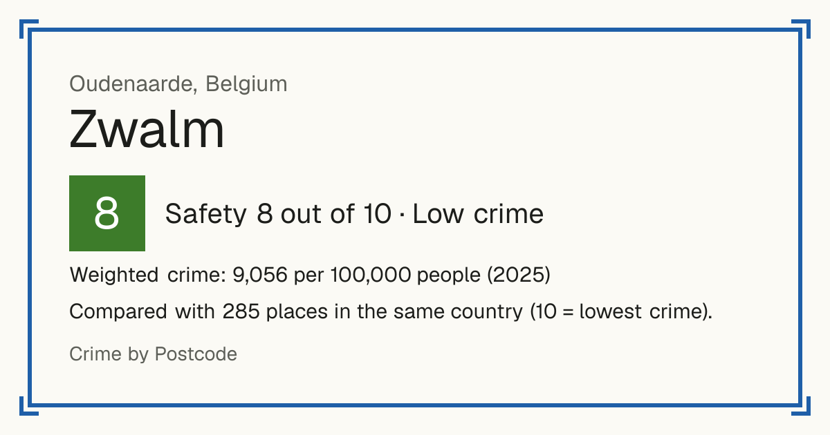Zwalm, Belgium: Safety 8 out of 10 (Low crime). Weighted crime: 9,056 per 100,000 people (2025).