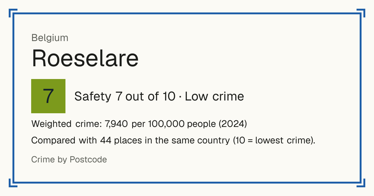 Roeselare, Belgium: Safety 7 out of 10 (Low crime). Weighted crime: 7,940 per 100,000 people (2024).