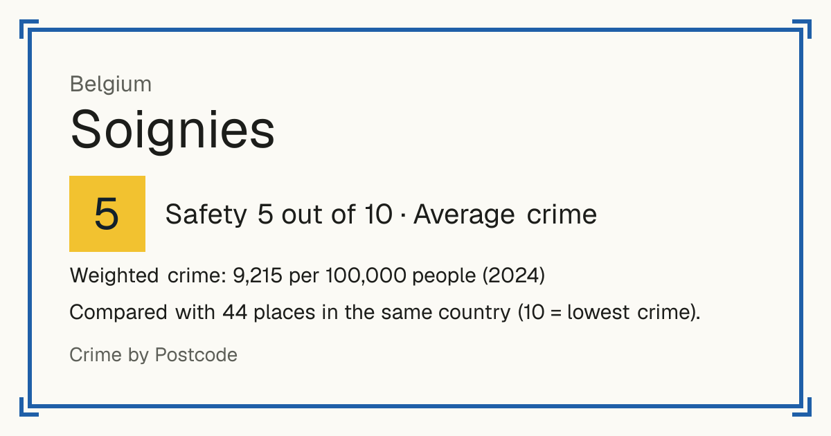 Soignies, Belgium: Safety 5 out of 10 (Average crime). Weighted crime: 9,215 per 100,000 people (2024).