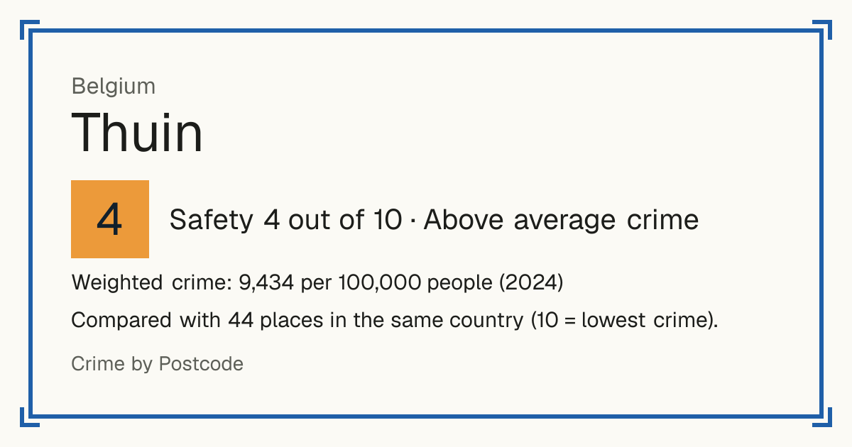 Thuin, Belgium: Safety 4 out of 10 (Above average crime). Weighted crime: 9,434 per 100,000 people (2024).