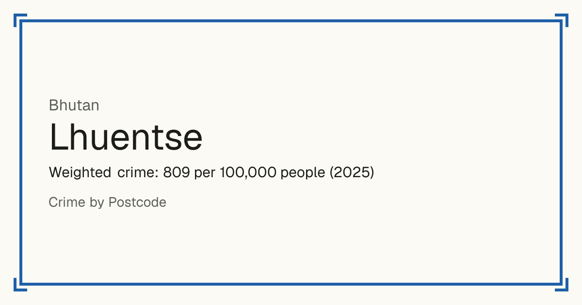 Lhuentse, Bhutan: Weighted crime: 809 per 100,000 people (2025).