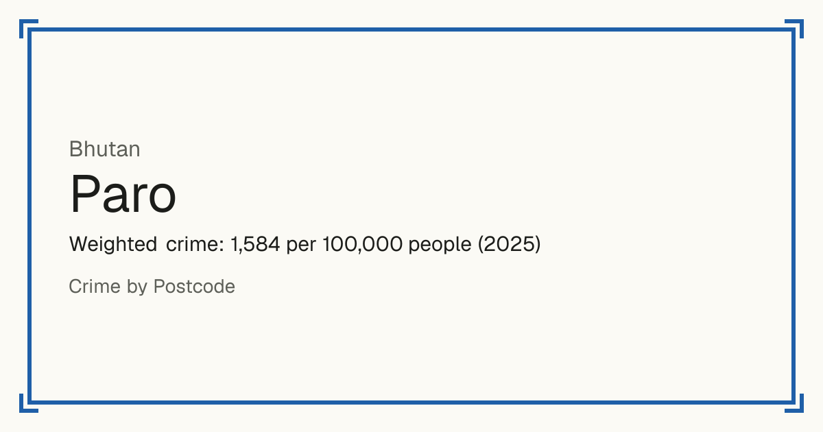 Paro, Bhutan: Weighted crime: 1,584 per 100,000 people (2025).
