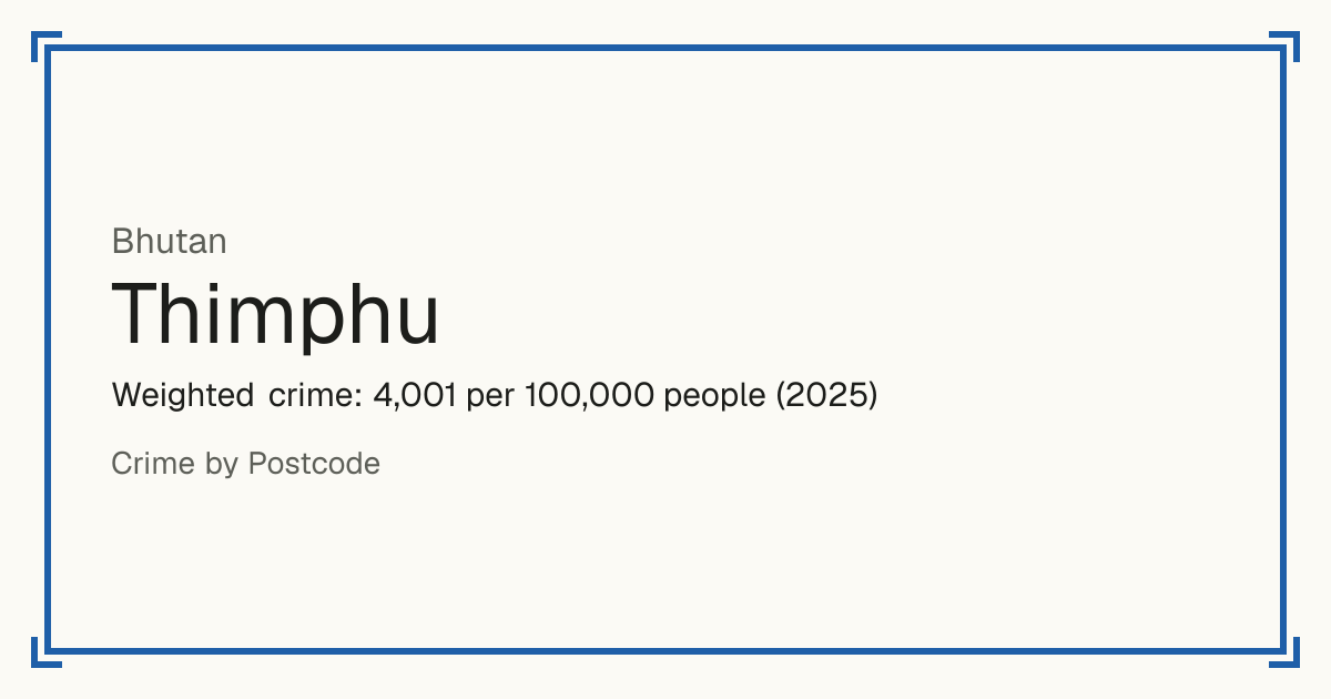 Thimphu, Bhutan: Weighted crime: 4,001 per 100,000 people (2025).