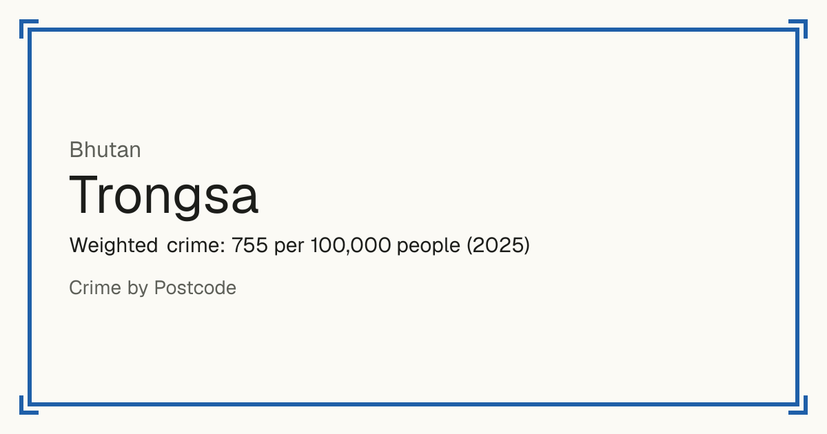 Trongsa, Bhutan: Weighted crime: 755 per 100,000 people (2025).