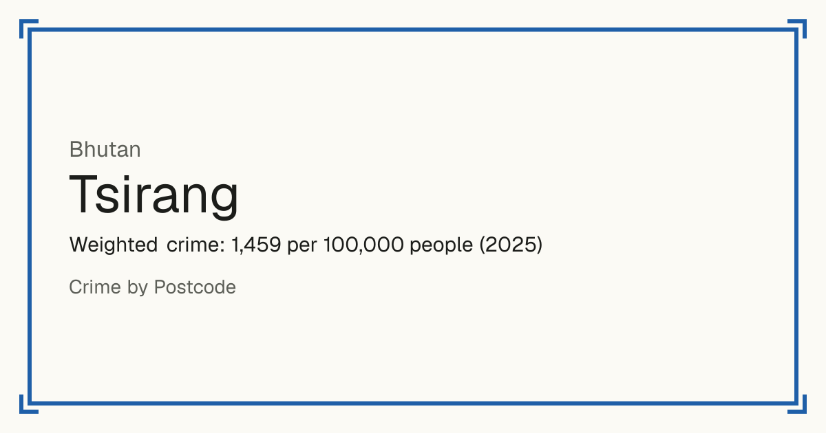 Tsirang, Bhutan: Weighted crime: 1,459 per 100,000 people (2025).