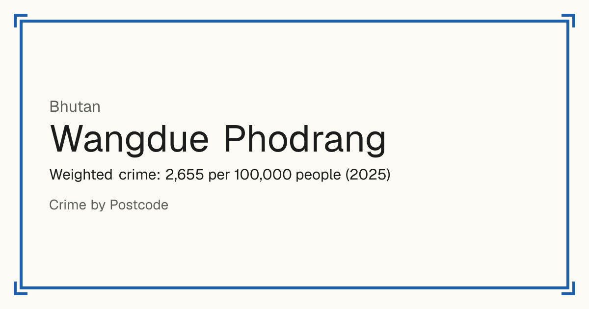 Wangdue Phodrang, Bhutan: Weighted crime: 2,655 per 100,000 people (2025).