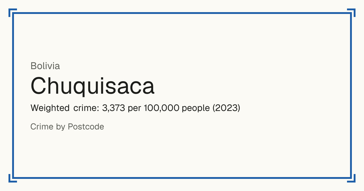 Chuquisaca, Bolivia: Weighted crime: 3,373 per 100,000 people (2023).