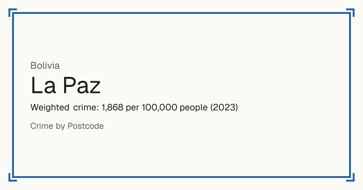 La Paz, Bolivia: Weighted crime: 1,868 per 100,000 people (2023).