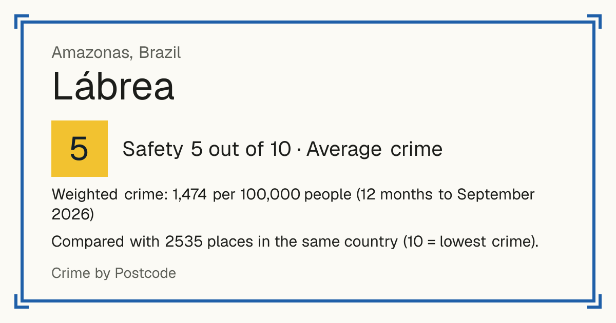 Lábrea, Brazil: Safety 5 out of 10 (Average crime). Weighted crime: 1,474 per 100,000 people (12 months to September 2026).