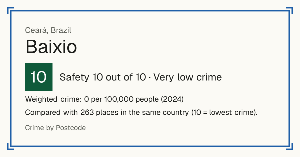 Baixio, Brazil: Safety 10 out of 10 (Very low crime). Weighted crime: 0 per 100,000 people (2024).