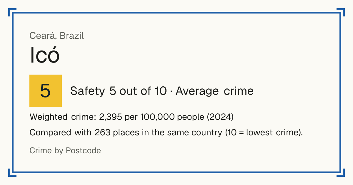 Icó, Brazil: Safety 5 out of 10 (Average crime). Weighted crime: 2,395 per 100,000 people (2024).