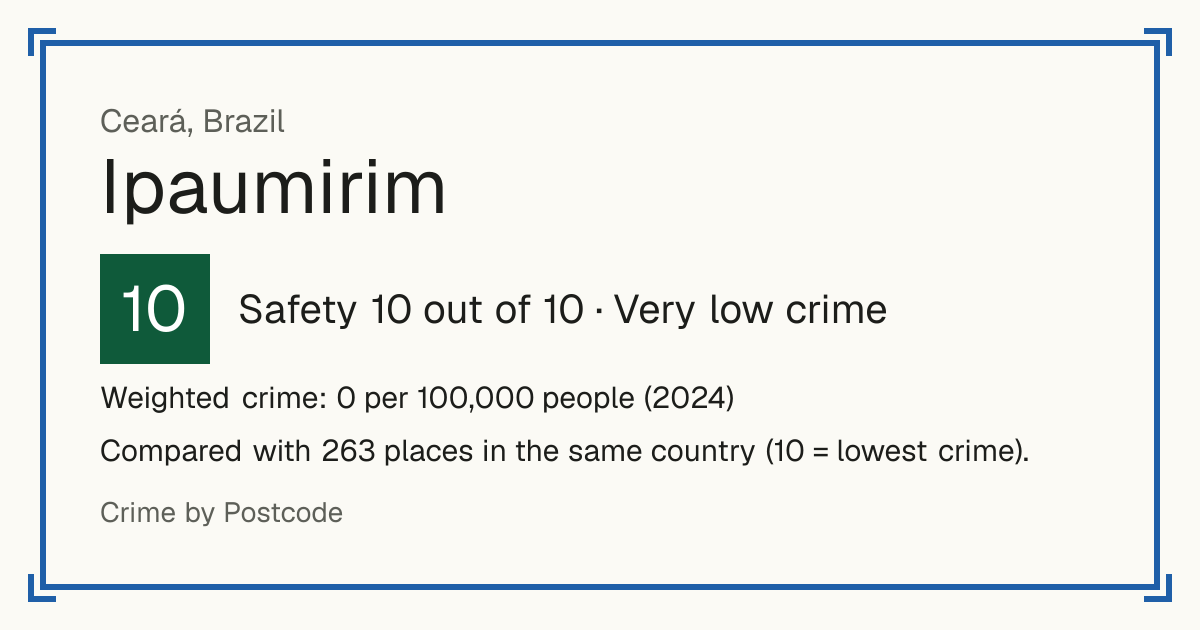 Ipaumirim, Brazil: Safety 10 out of 10 (Very low crime). Weighted crime: 0 per 100,000 people (2024).