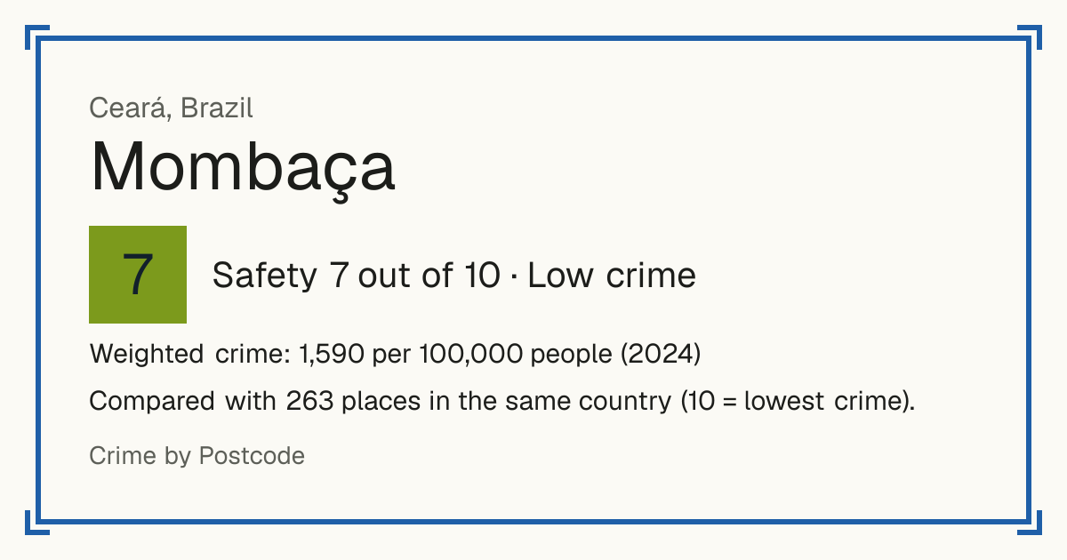 Mombaça, Brazil: Safety 7 out of 10 (Low crime). Weighted crime: 1,590 per 100,000 people (2024).