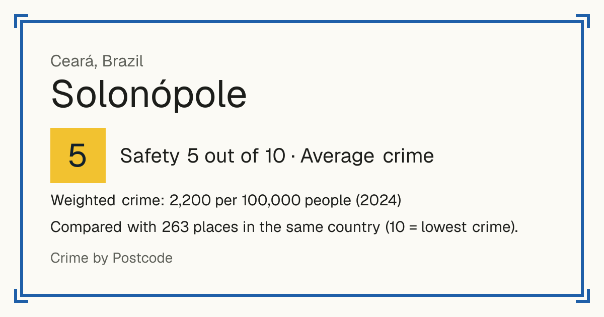 Solonópole, Brazil: Safety 5 out of 10 (Average crime). Weighted crime: 2,200 per 100,000 people (2024).
