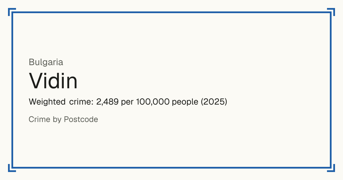 Vidin, Bulgaria: Weighted crime: 2,489 per 100,000 people (2025).