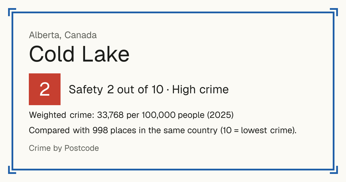 Cold Lake, Canada: Safety 2 out of 10 (High crime). Weighted crime: 33,768 per 100,000 people (2025).