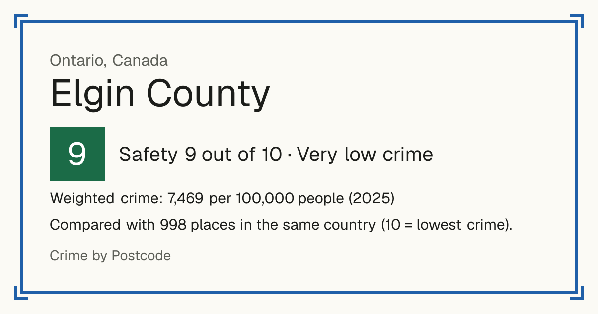 Elgin County, Canada: Safety 9 out of 10 (Very low crime). Weighted crime: 7,469 per 100,000 people (2025).