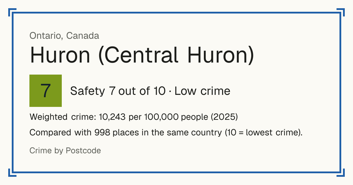 Huron (Central Huron), Canada: Safety 7 out of 10 (Low crime). Weighted crime: 10,243 per 100,000 people (2025).