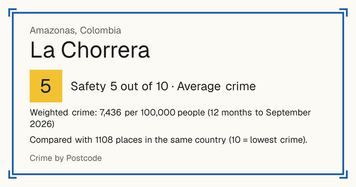 La Chorrera, Colombia: Safety 5 out of 10 (Average crime). Weighted crime: 7,436 per 100,000 people (12 months to September 2026).