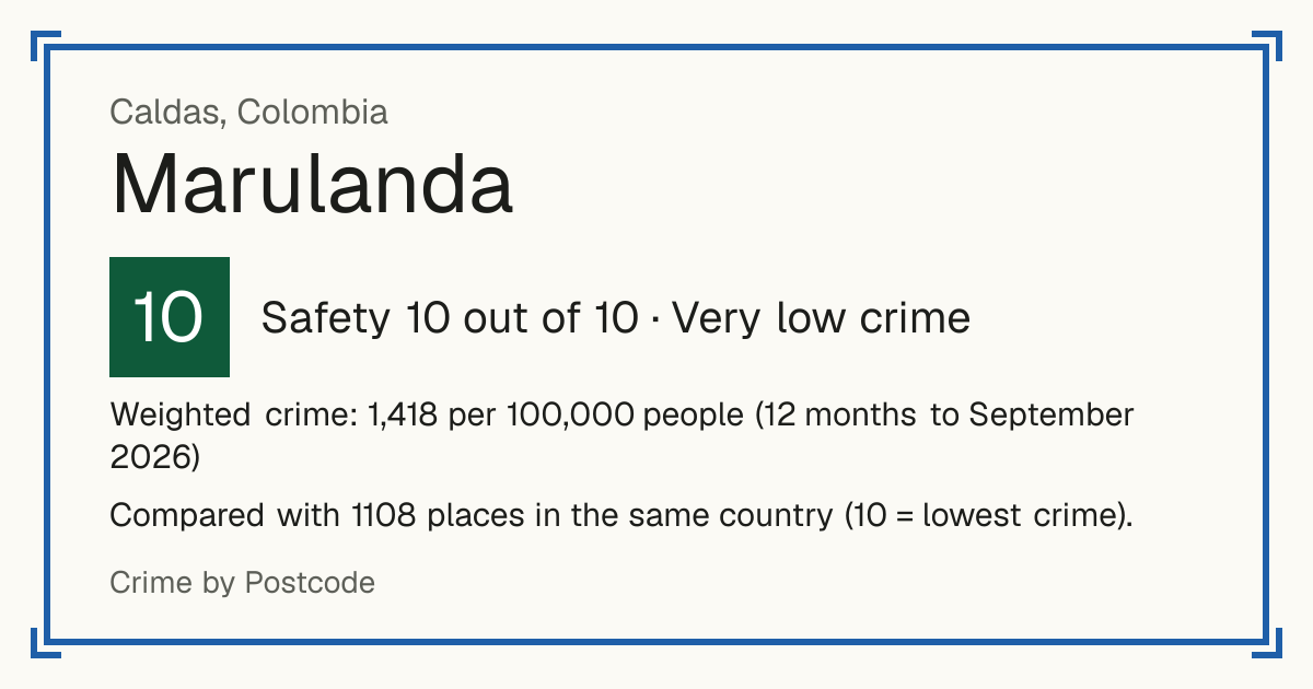 Marulanda, Colombia: Safety 10 out of 10 (Very low crime). Weighted crime: 1,418 per 100,000 people (12 months to September 2026).
