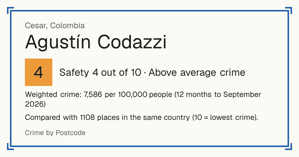 Agustín Codazzi, Colombia: Safety 4 out of 10 (Above average crime). Weighted crime: 7,586 per 100,000 people (12 months to September 2026).