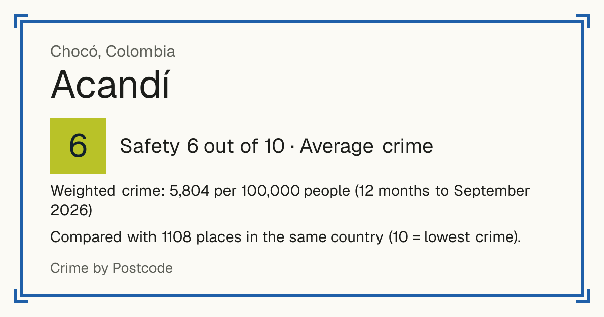 Acandí, Colombia: Safety 6 out of 10 (Average crime). Weighted crime: 5,804 per 100,000 people (12 months to September 2026).