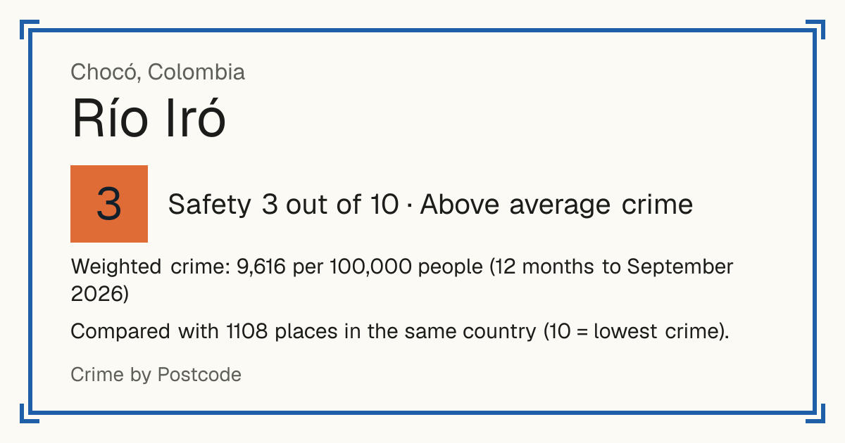 Río Iró, Colombia: Safety 3 out of 10 (Above average crime). Weighted crime: 9,616 per 100,000 people (12 months to September 2026).