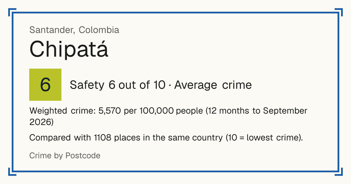 Chipatá, Colombia: Safety 6 out of 10 (Average crime). Weighted crime: 5,570 per 100,000 people (12 months to September 2026).