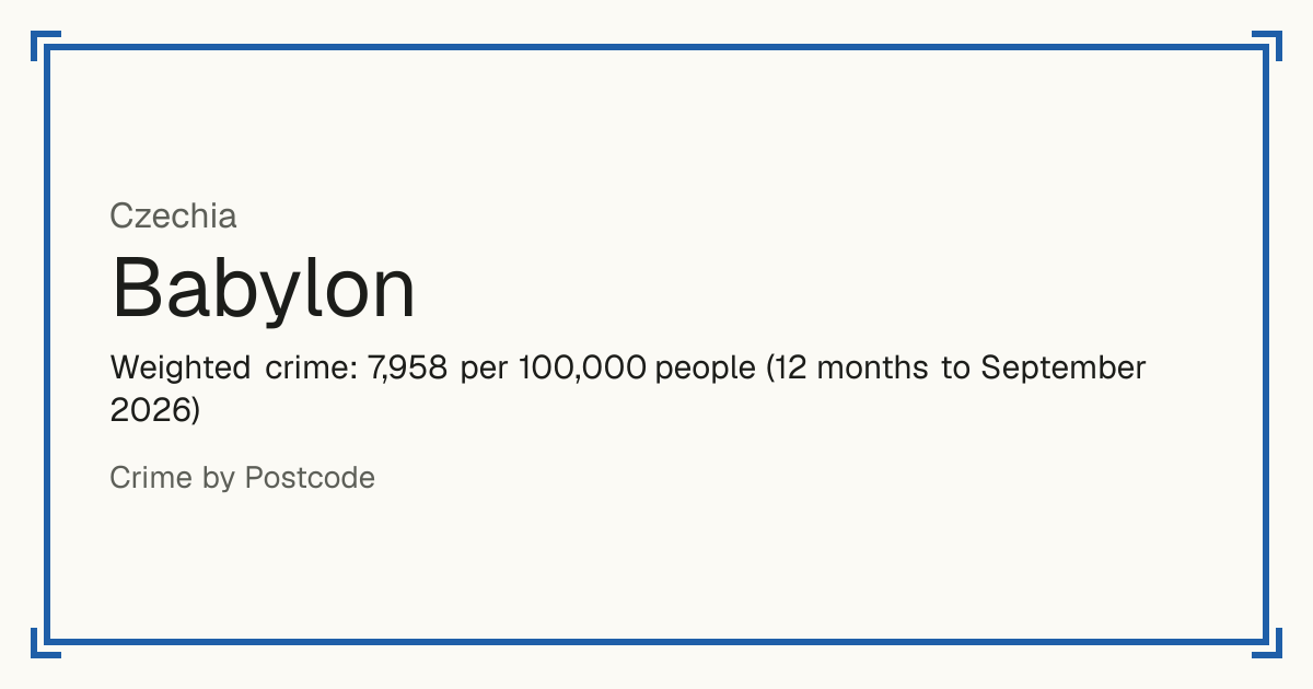 Babylon, Czechia: Weighted crime: 7,958 per 100,000 people (12 months to September 2026).